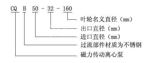 CQB型不銹鋼磁力泵型號意義