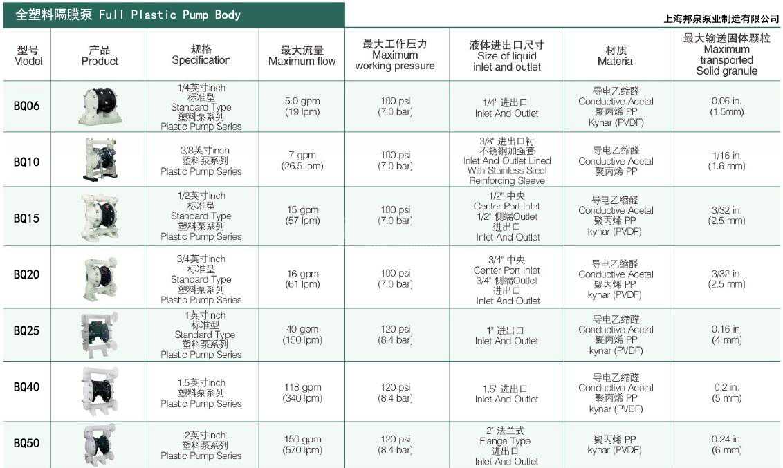 泵體和中間體(空氣馬達(dá))全塑料氣動隔膜泵