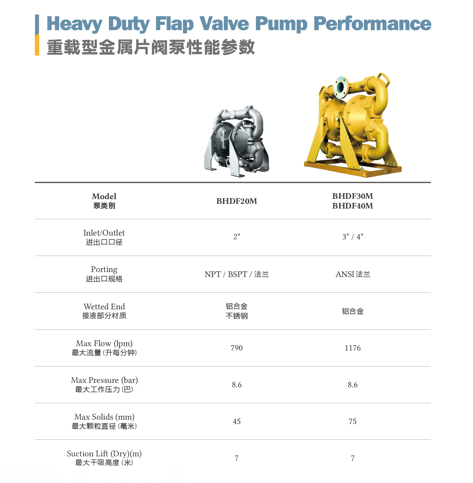 Heavy Duty Flap Valve Pump Performance 重載型片閥泵性能參數(shù)